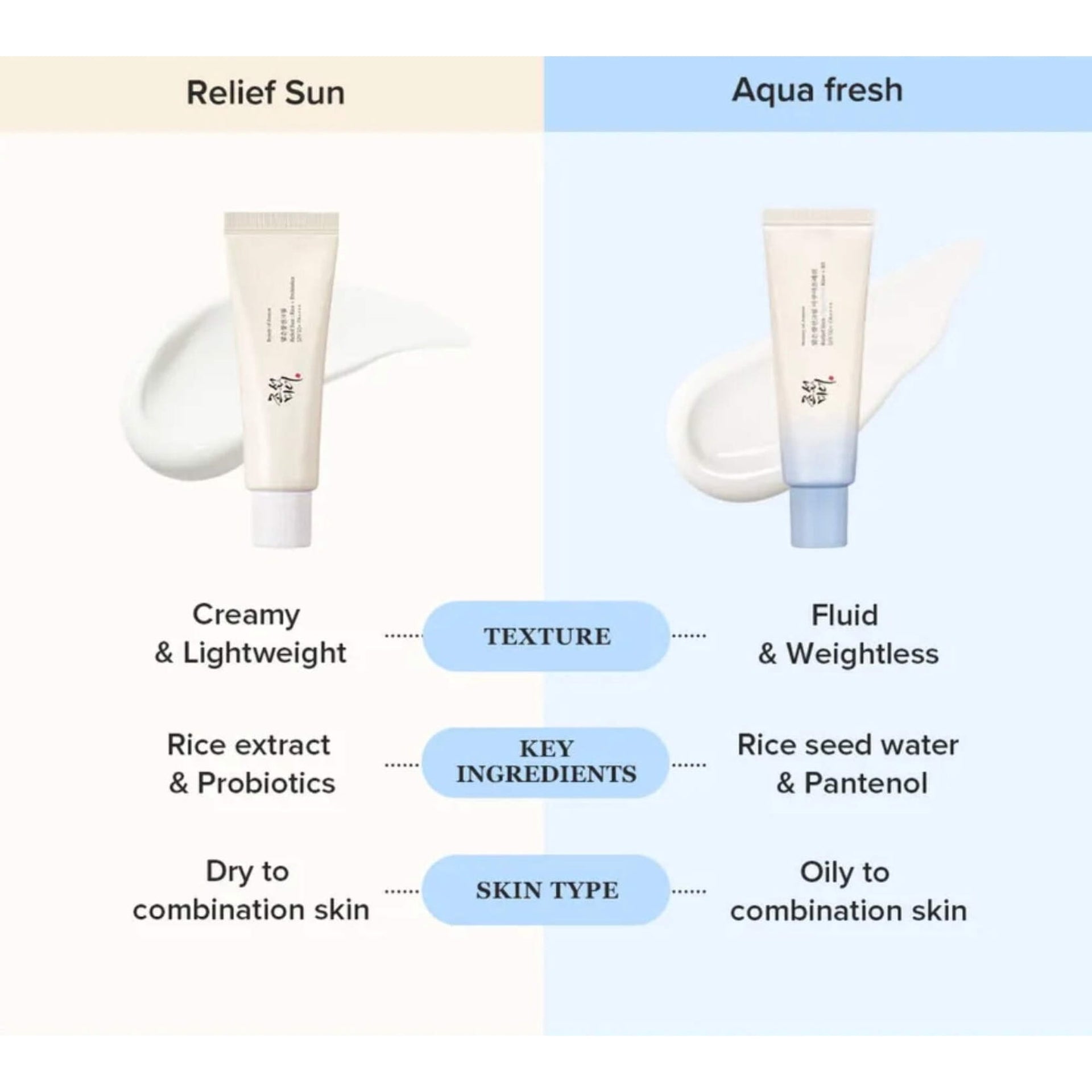 Beauty of Joseon Relief Sun Aqua Fresh Sunscreen *NEW Formula* SPF50, PA++++